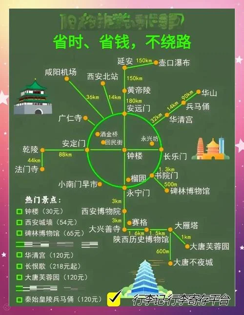 西安周边三天旅游攻略_1