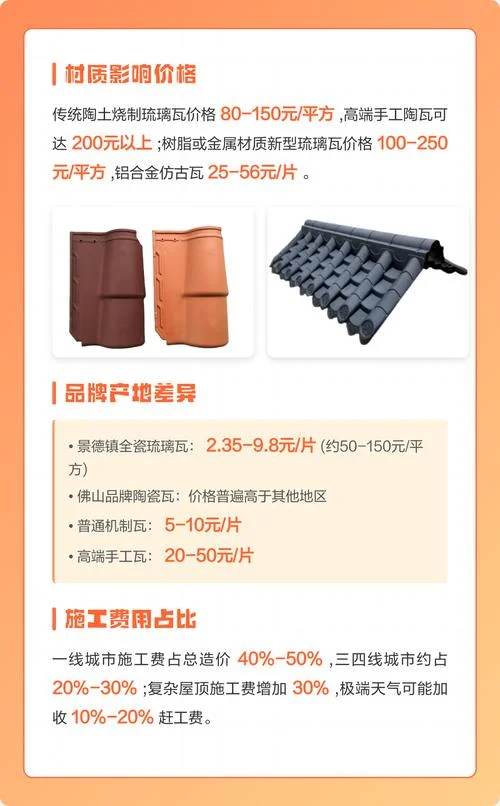 琉璃瓦一个平方要多少块_1