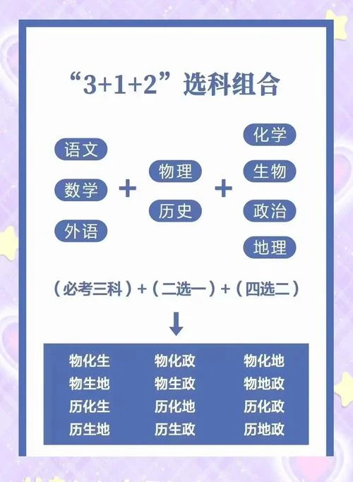 考古学怎么选科-考古学如何选择专业