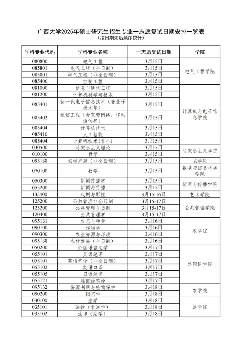 2022考研的条件-2022考研报名条件