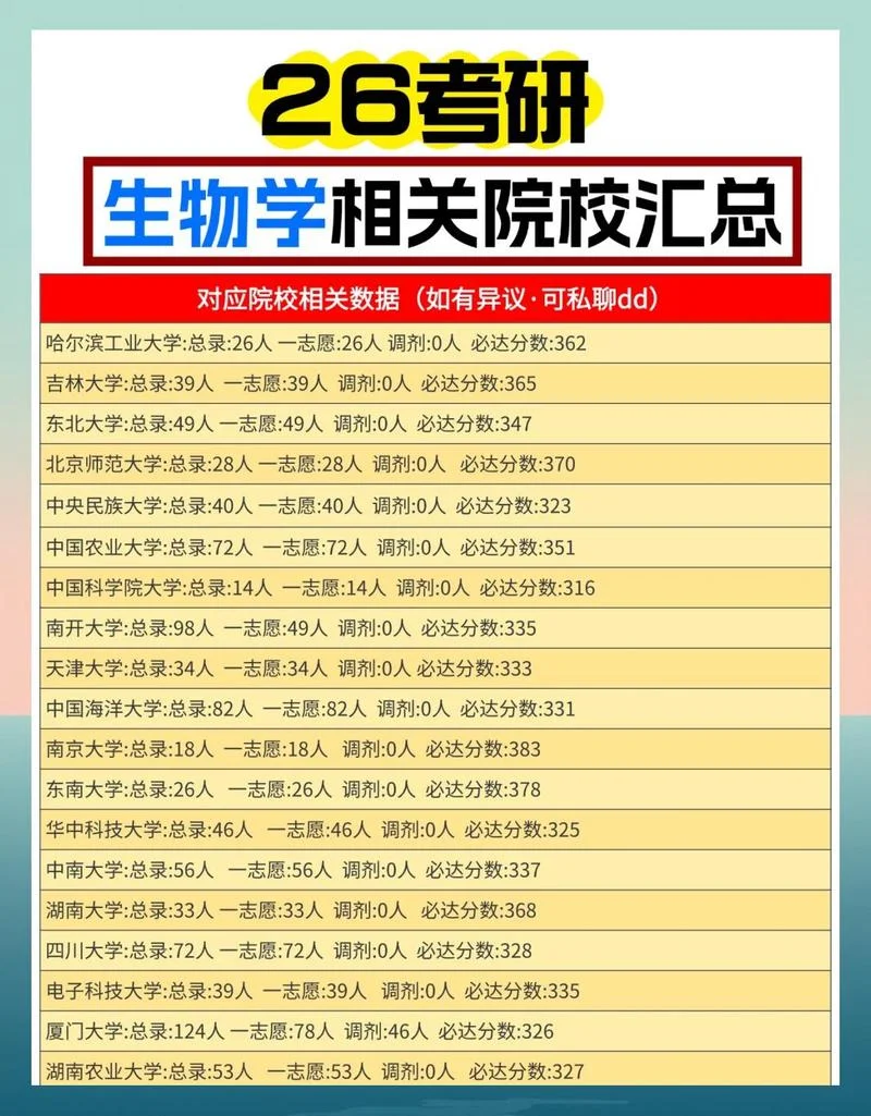 微生物学考研中科院_2
