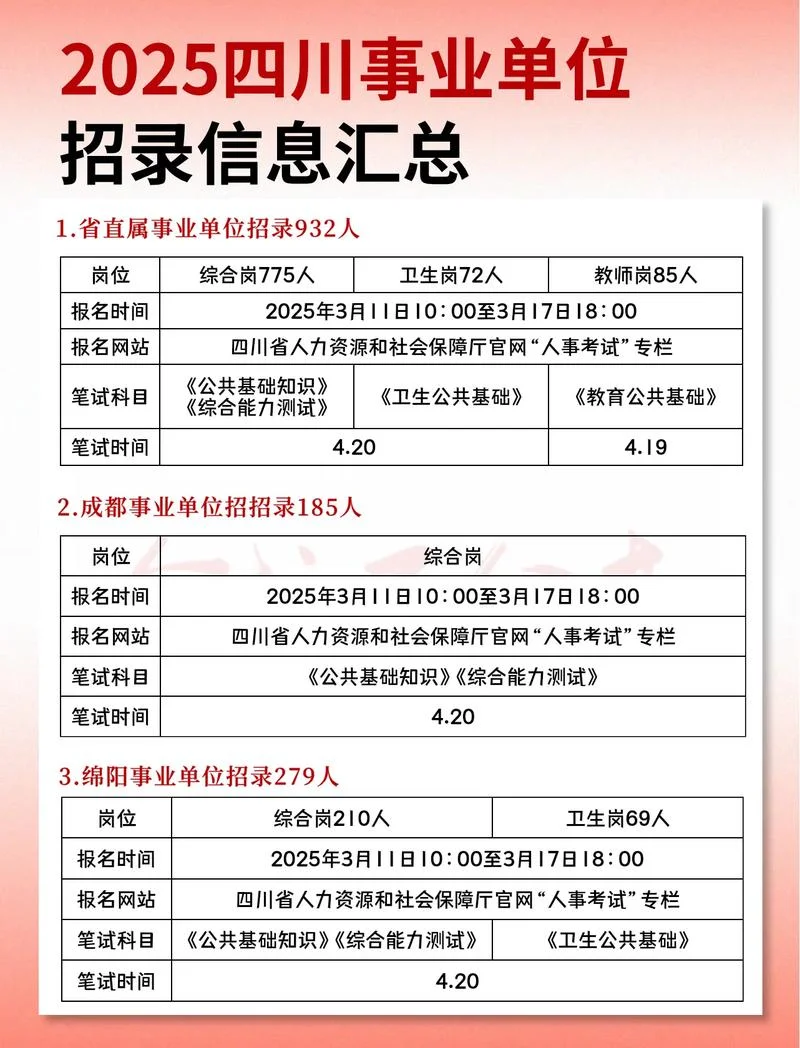 四川省公务员报考学历_1