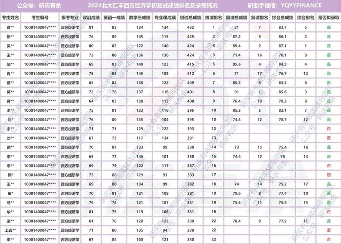 2020北大考研复试名单-2020北大考研复试