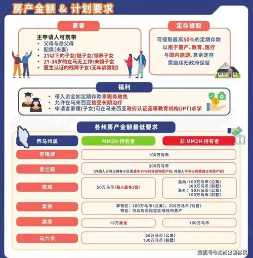 马来西亚移民条件2018_1