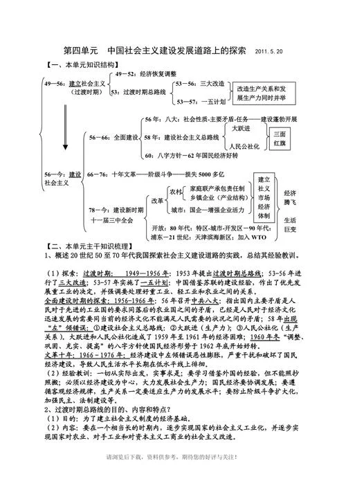 高中历史必修二详细-高中历史必修二精解