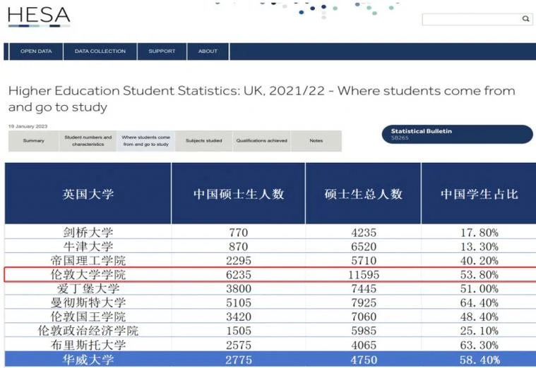 大四英国留学读研条件-英国硕士申请要求