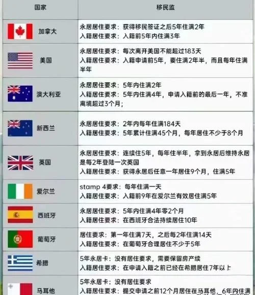 加拿大移民居住要求_2