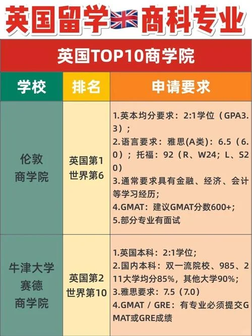 商科留学哪个学校好-商科留学名校推荐