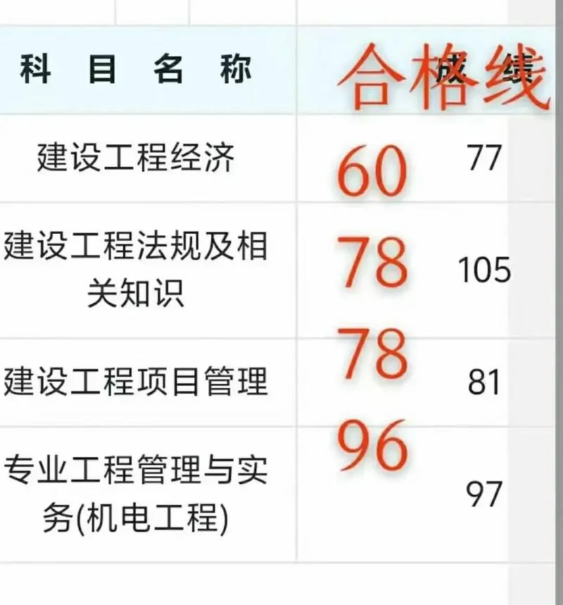 一建专业课多少分过-一建专业课过线分数线