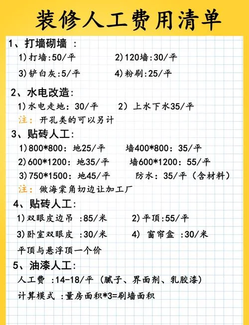 墙面清洗多少钱一平方_2