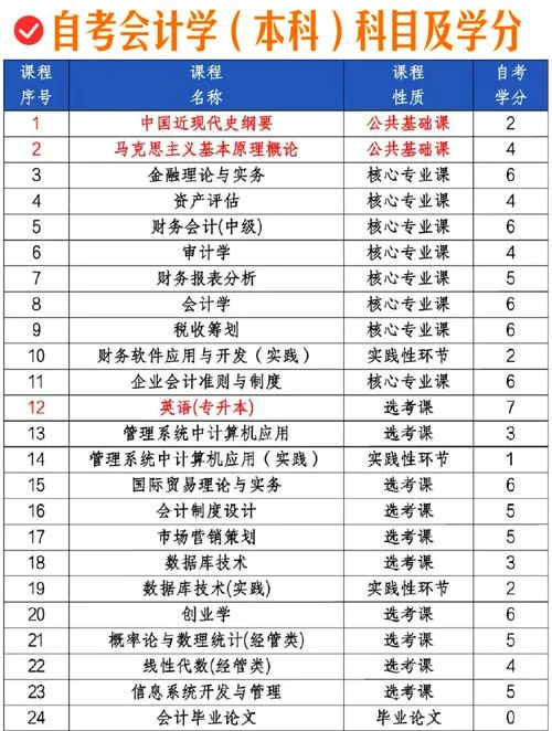 自考本科考研科目_2