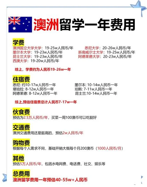 澳洲留学费用一年多少-澳洲留学费用一年多少