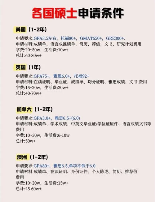 出国留学硕士的出路-出国留学硕士出路