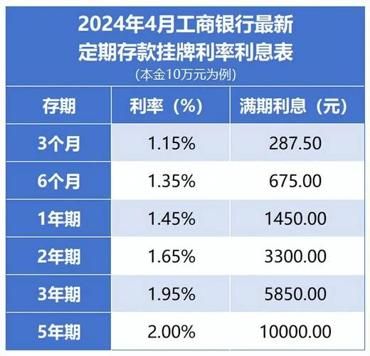 什么是利率期货_1