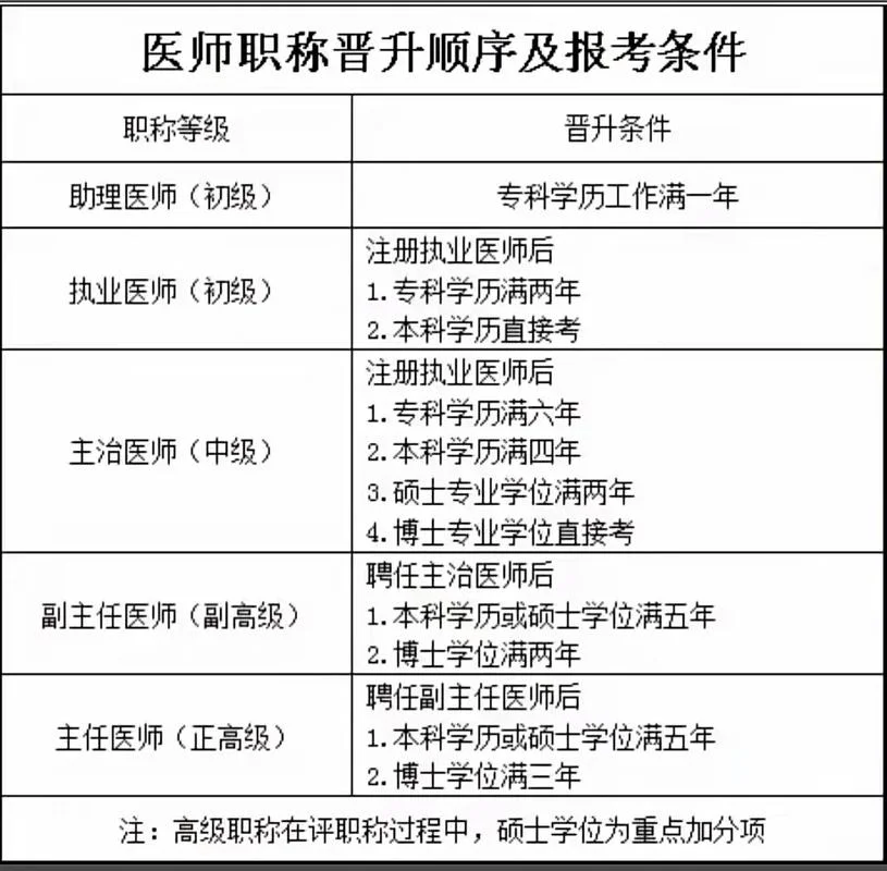 报考职称方法_2