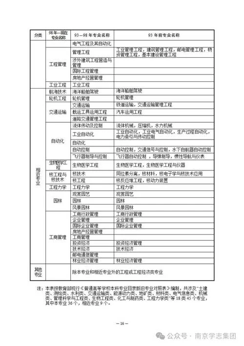 水利二级建造师考试试题_2