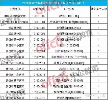 事业单位报考2020_2