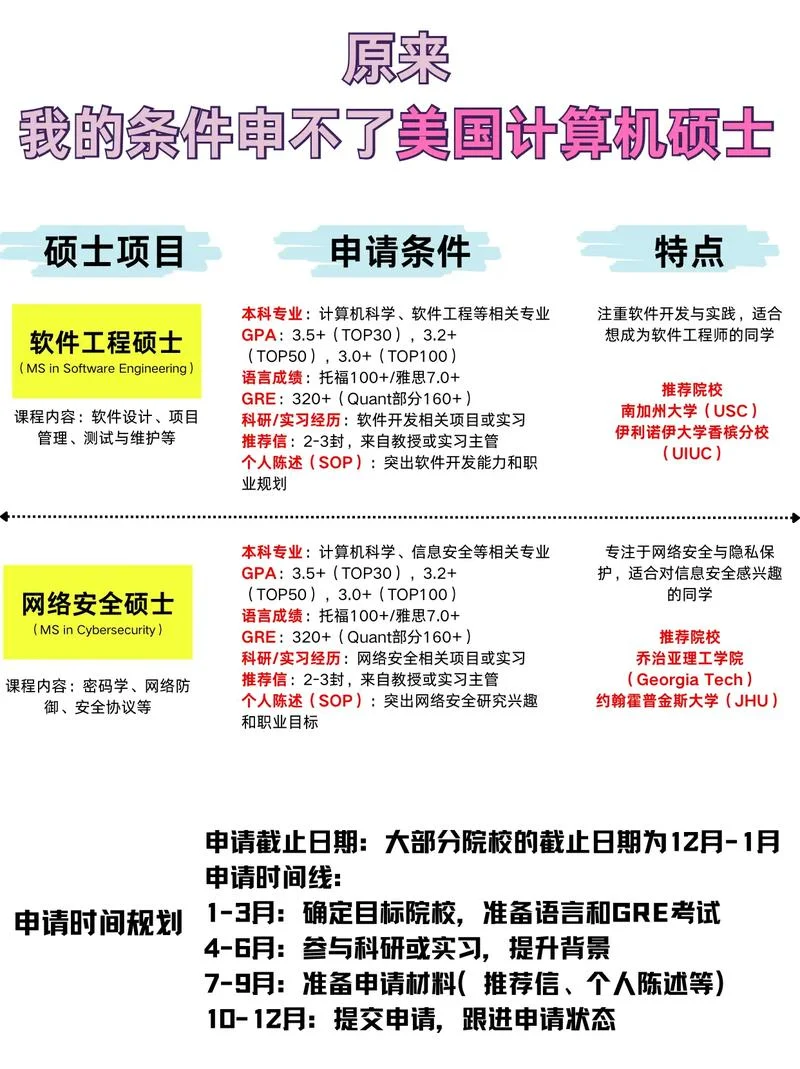 办美国留学申请-美国留学申请
