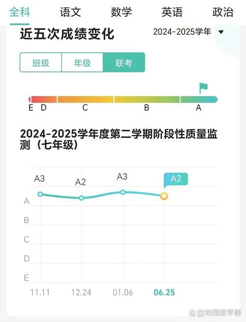 gzgszy成绩查询-考生成绩查询