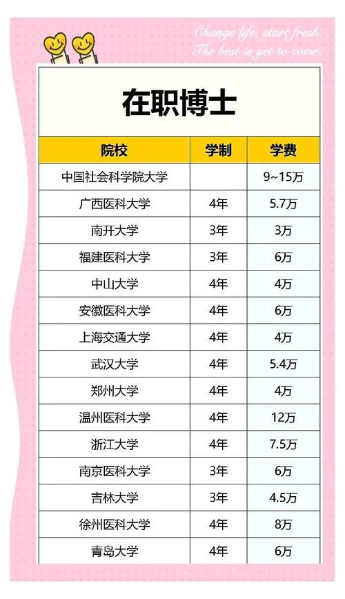 德国留学一年费用博士_2