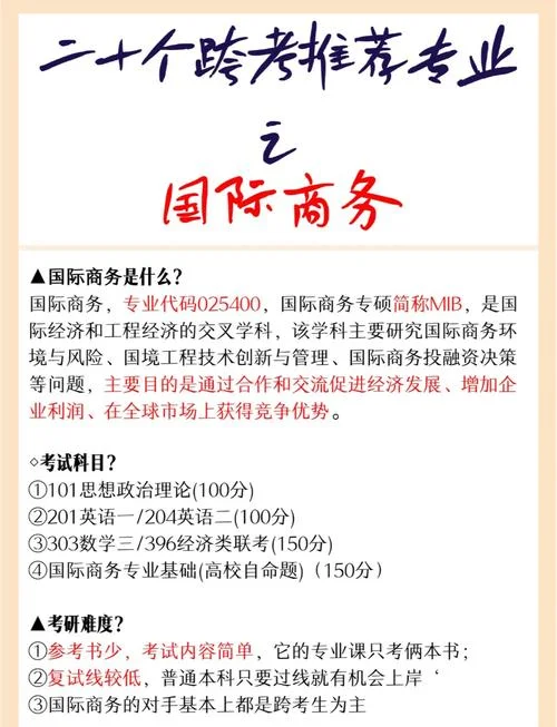 国际商务考研专业代码_2