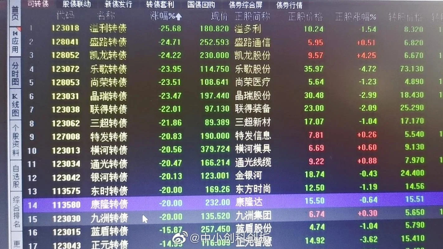 如何查一支股票的转债-查股票转债