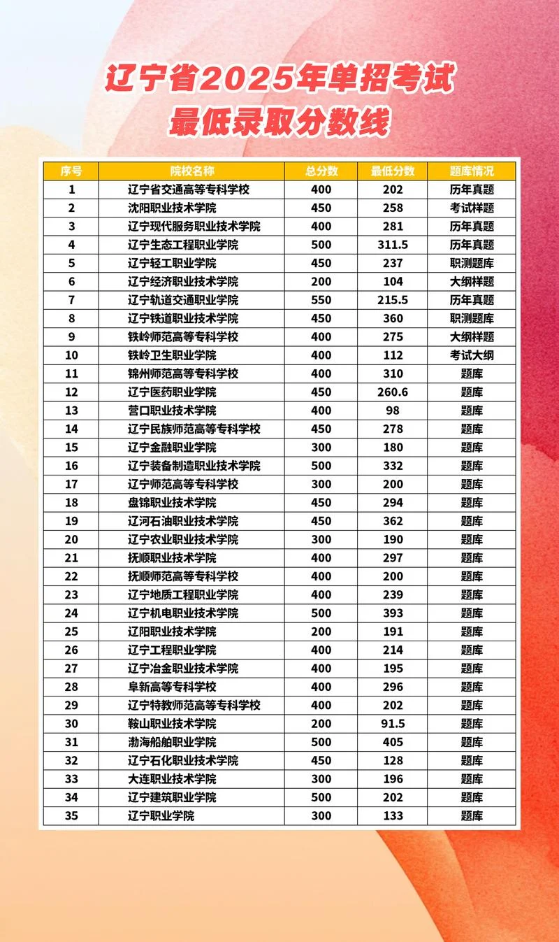 辽宁省高考招生官网-辽宁高考招生官方