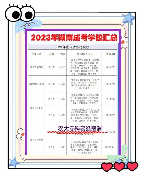 报名成人高考费用_2