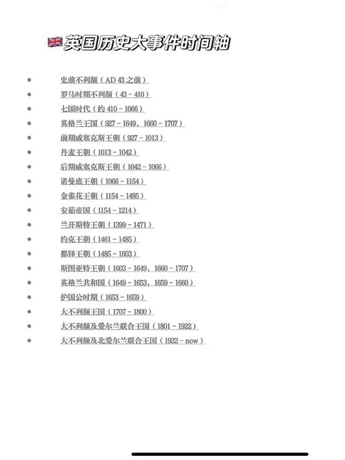 欧洲历史事件时间表_1