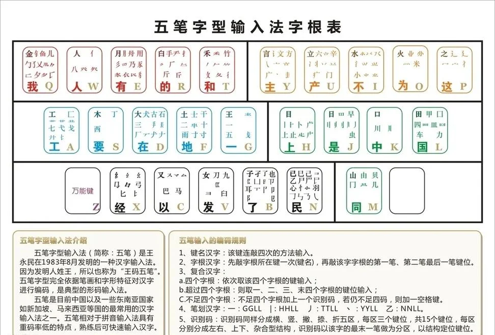 率尔用五笔怎么打_2