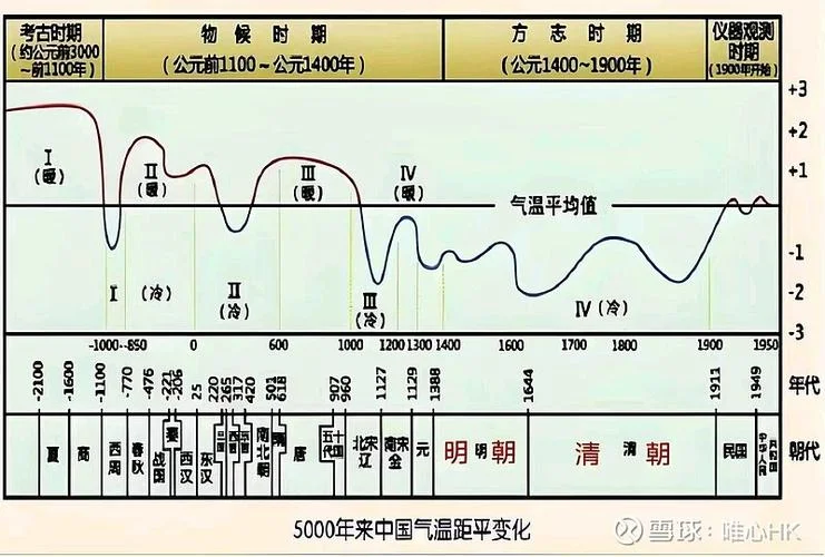 福州历史最低温度-福州历史最低温