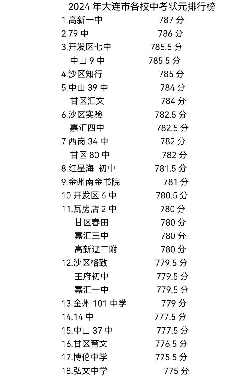 2015大连中学排名-2015 大连中学排名