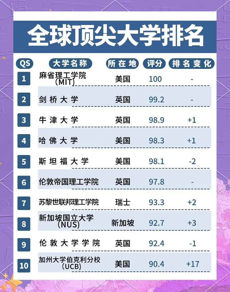 匈牙利的大学世界排名_2