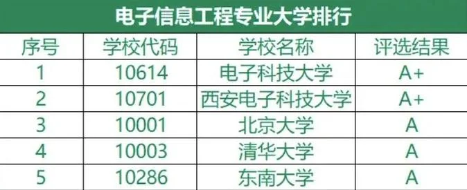 2017考研工科单科线-2017考研工科单科