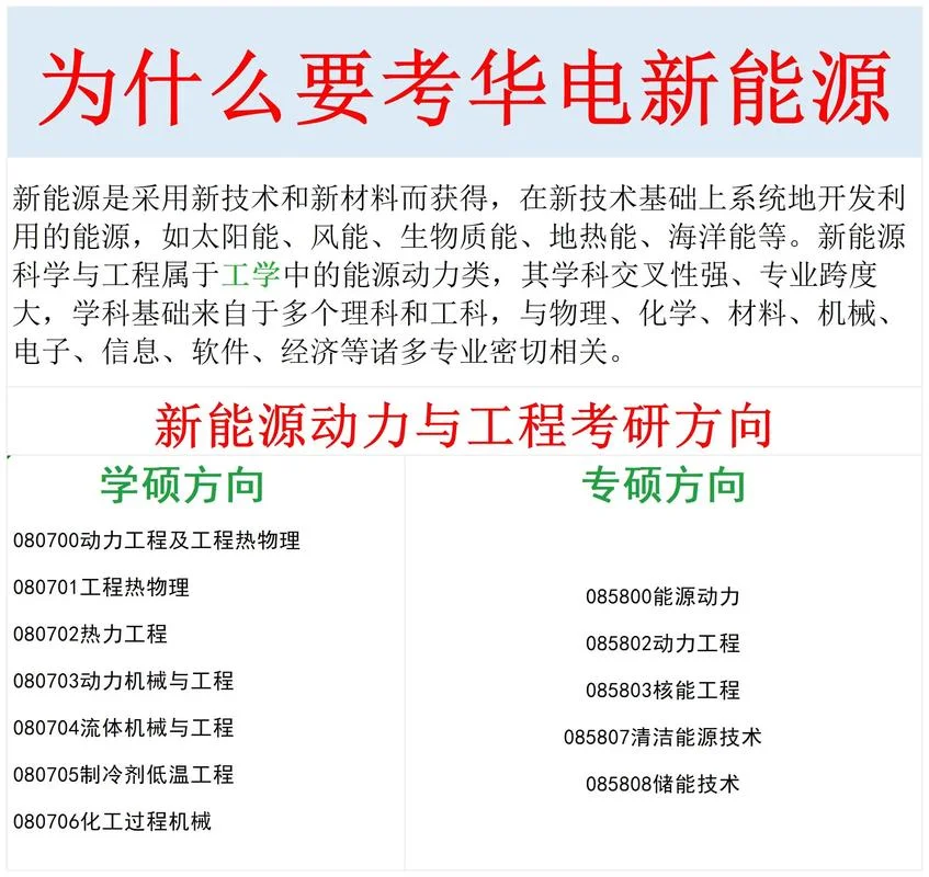 新能源开发专业考研_1