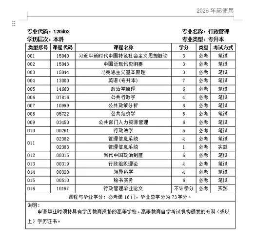 行政管理报考条件_2