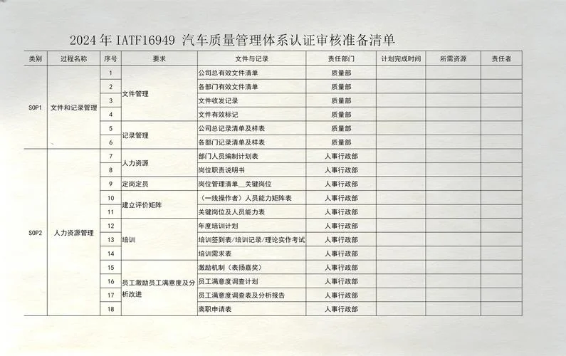 16949认证体系好办理吗_2