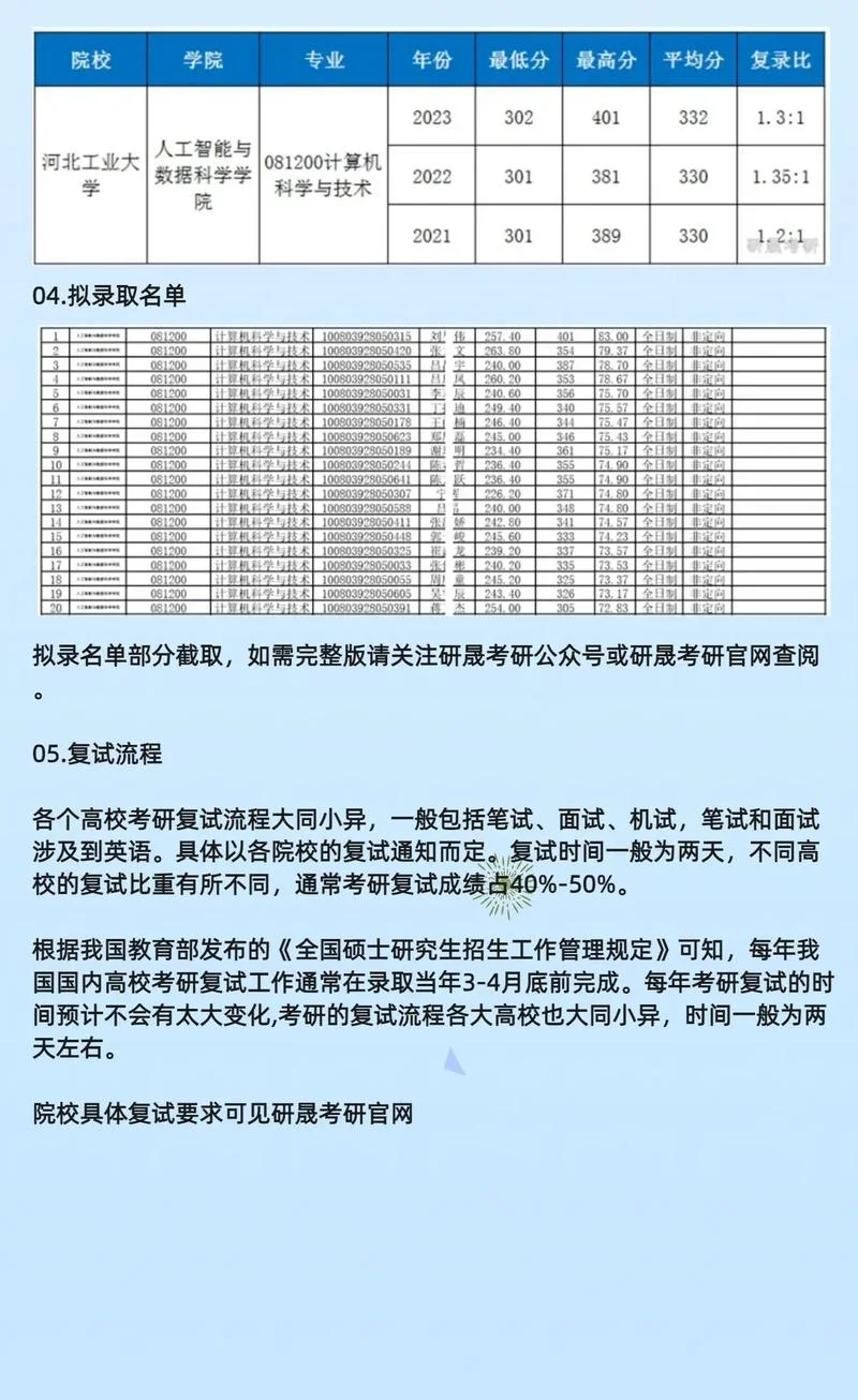 今年考研各科难度情况_1