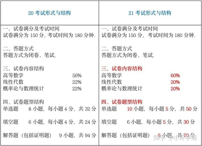 2021考研教育333大纲-2021教333大纲