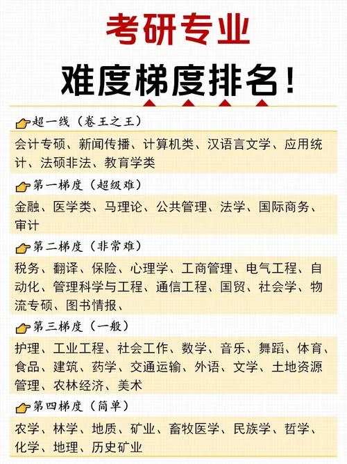 跨校跨专业考研很难吗_1