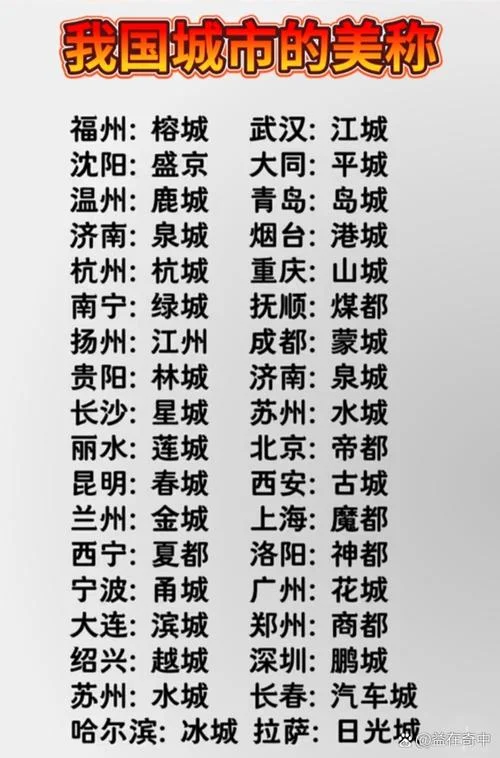 城市别名叫什么名字_1
