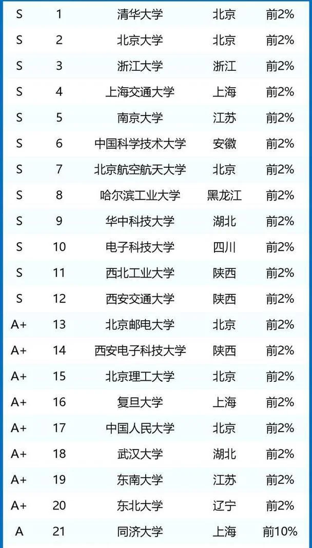 电脑成绩怎么排名次_1