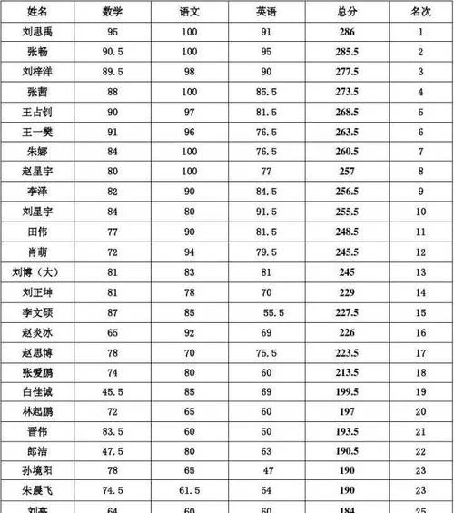 教师地位与学生成绩_2