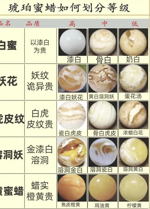蜜蜡出自哪些地区_2