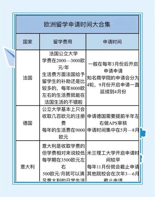 怎么申请留学欧洲-欧洲留学申请指南
