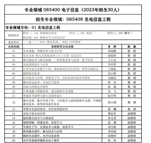 电子信息科学与技术考研-电子信息考研