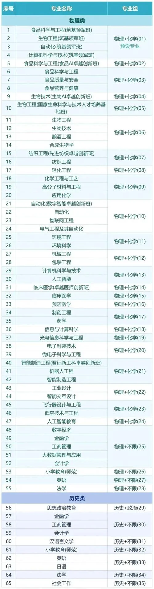 江南大学考研招生官网_2