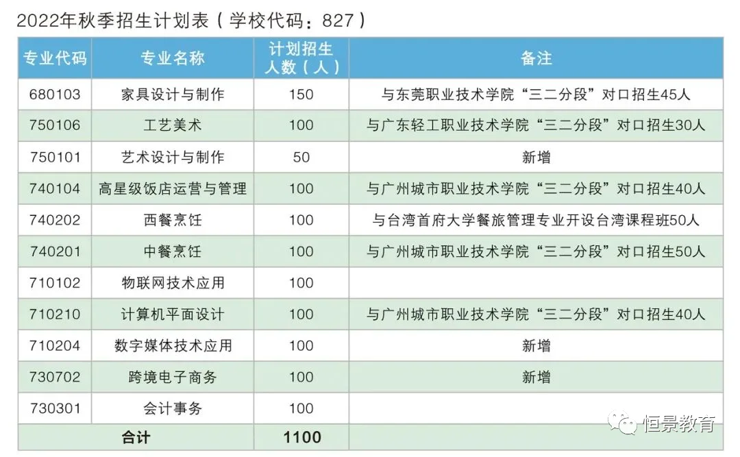重庆市工业学校招生简章_2