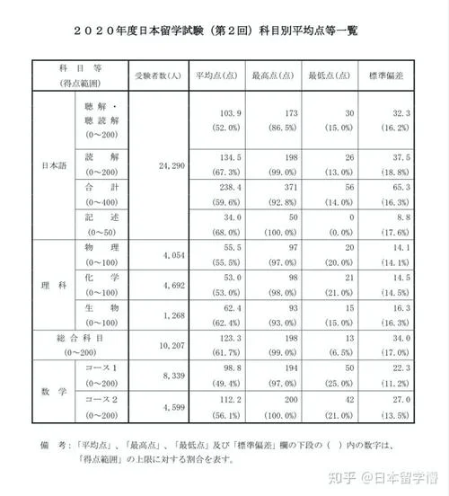 日本留学没有成绩单-日本留学无成绩单