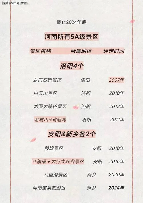 河南好玩景点排名-河南必玩景点推荐